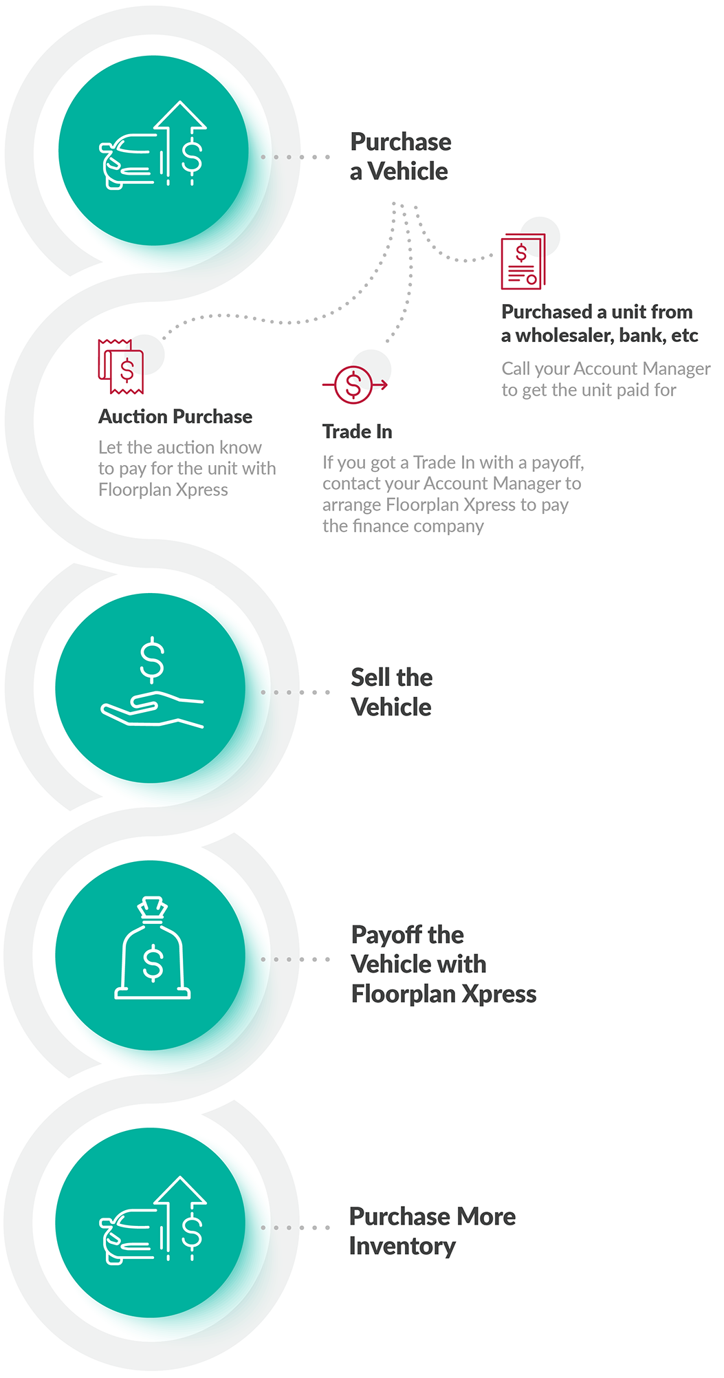 get financing infographic